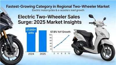 Iki 2035 m. pasaulinė Electric Two{0}}Wheeler rinka padvigubės